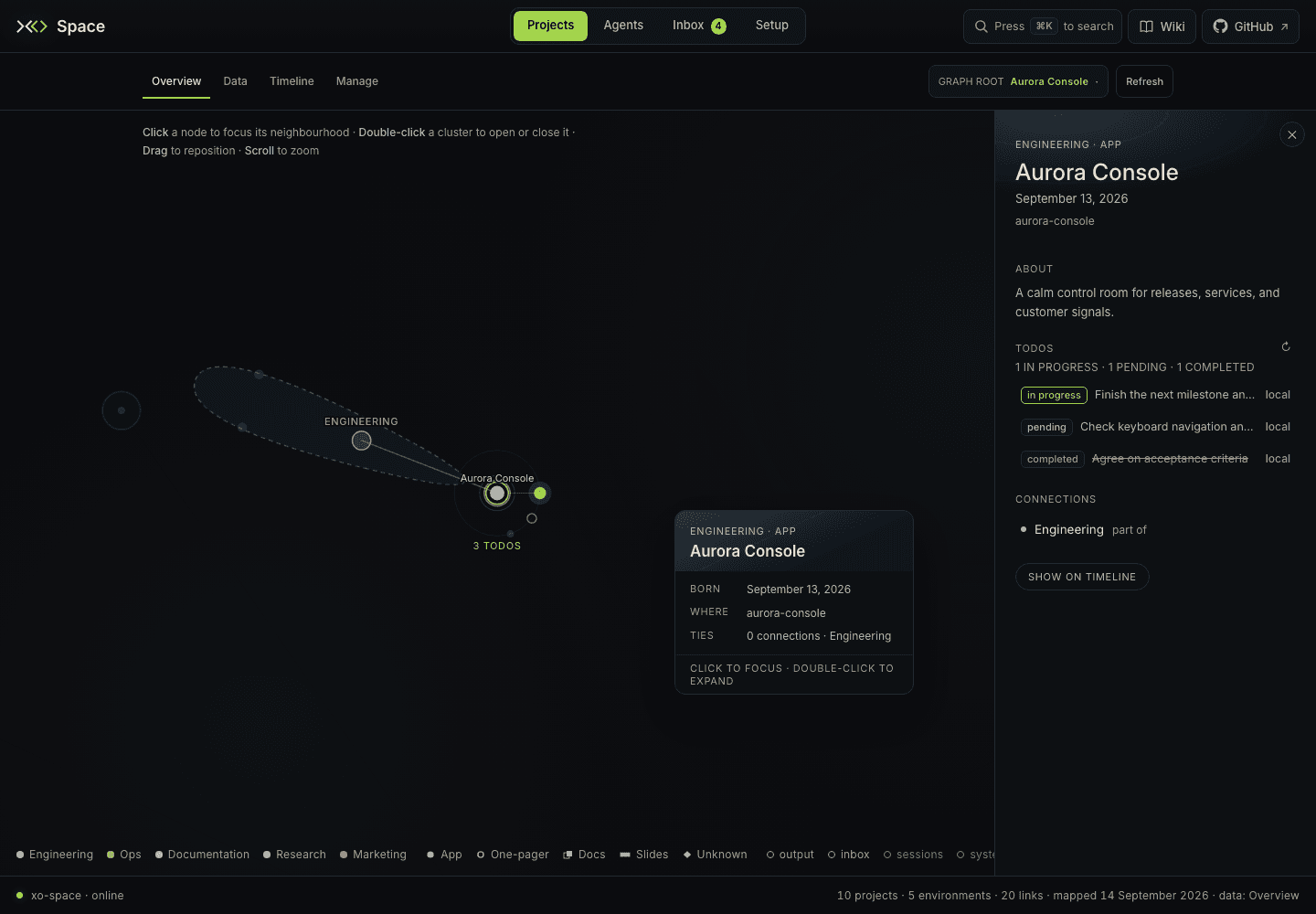Selected Dashboard project with todo satellites and the Todos detail panel