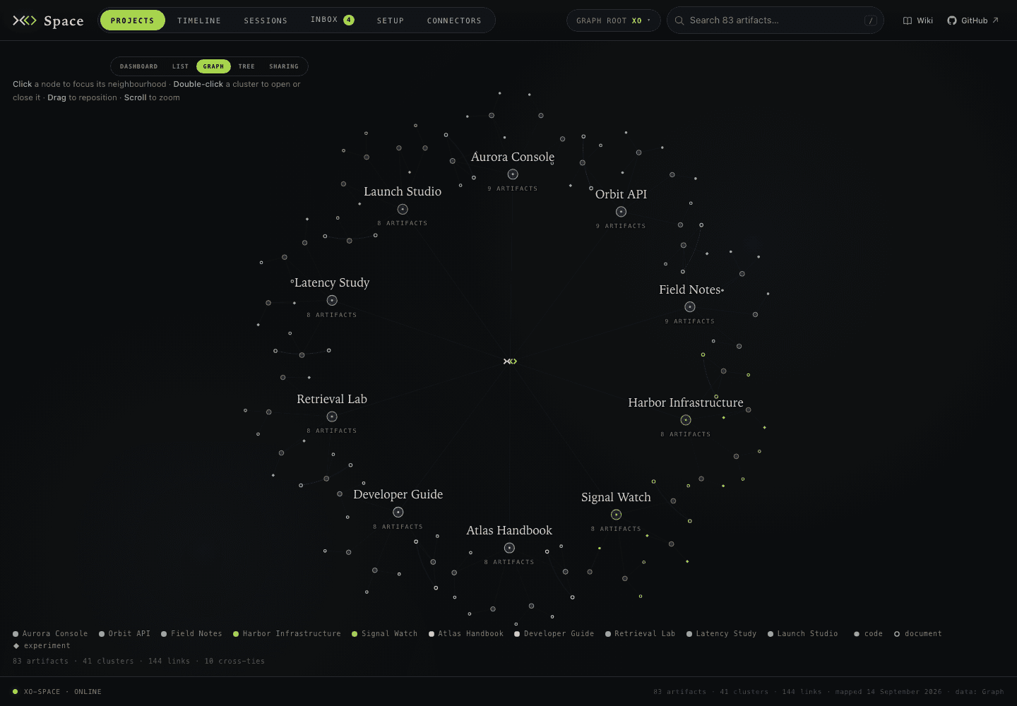 Graph lens with projects and their mapped workspace files