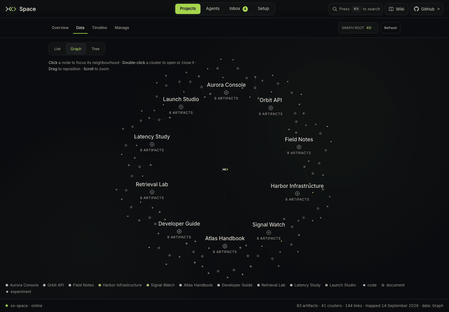 Graph lens with projects and their mapped workspace files