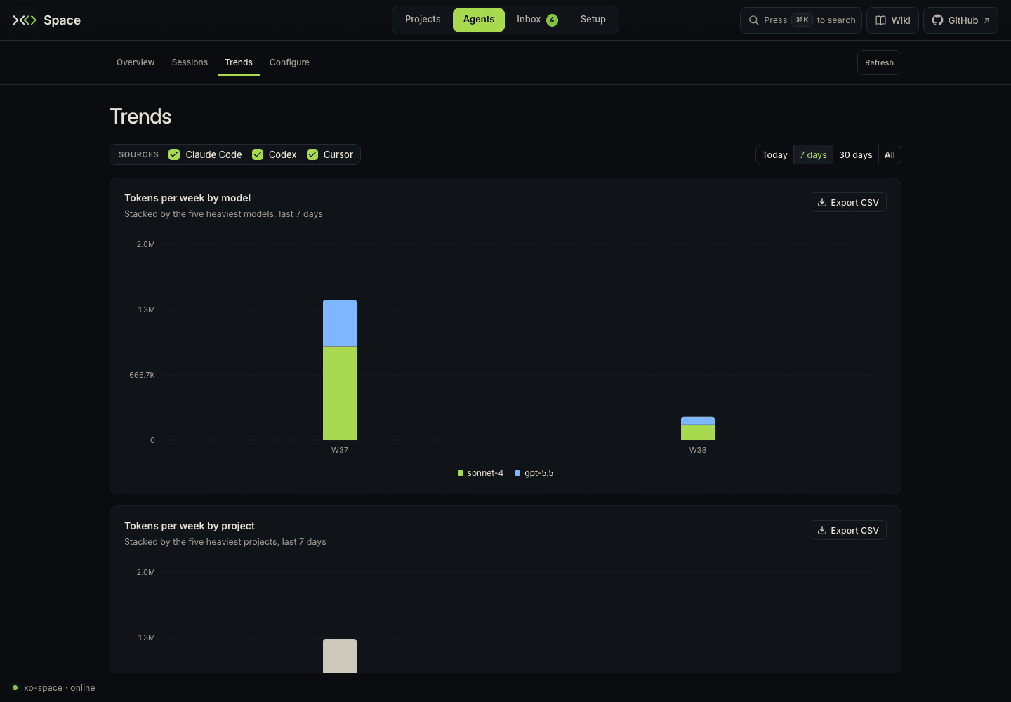 Agents Trends with model, project, tool, and MCP metrics