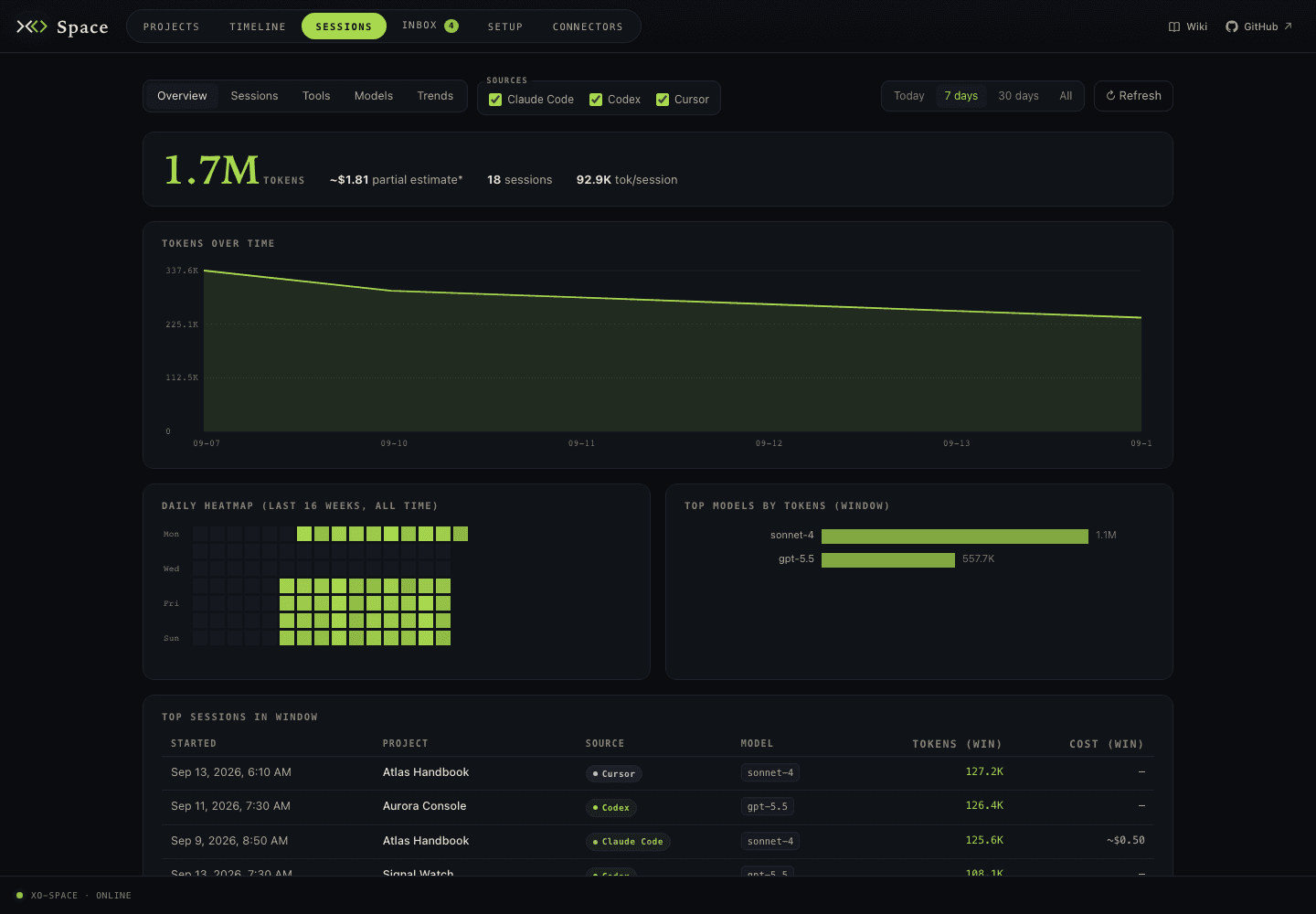 Sessions compares available runtime usage with source and time-window filters