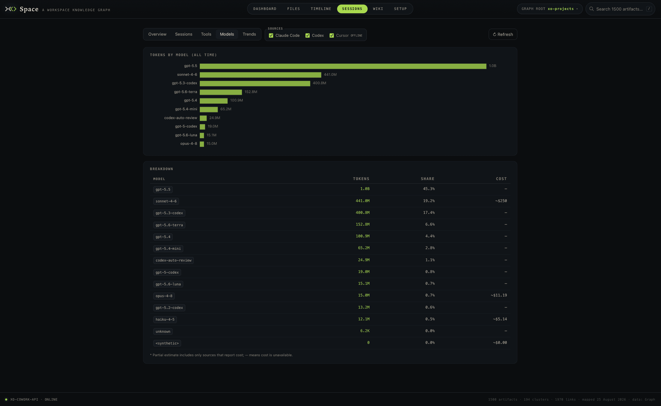 XO Space Multi-Runtime Sessions and Telemetry