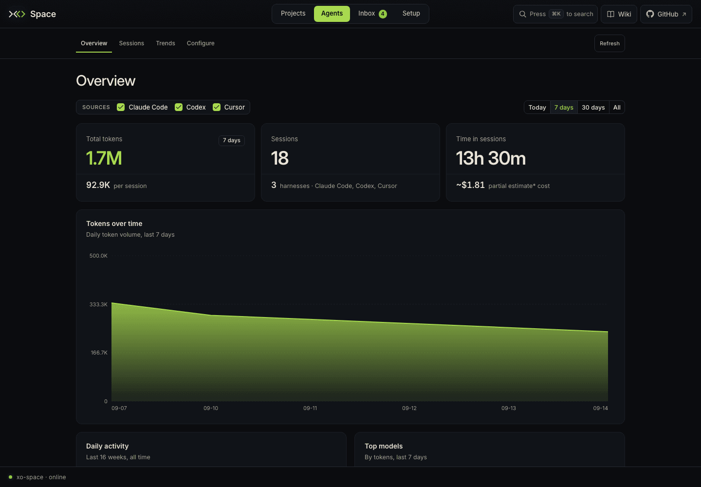 Agents Overview with source checkboxes, date windows, and usage charts