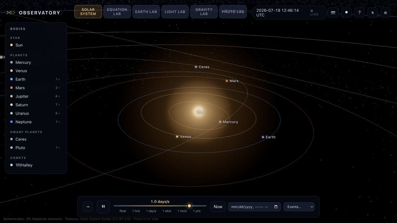 The quirqs Observatory showing the Solar System environment, its list of celestial bodies, orbital view, lab selector, and time and event controls.